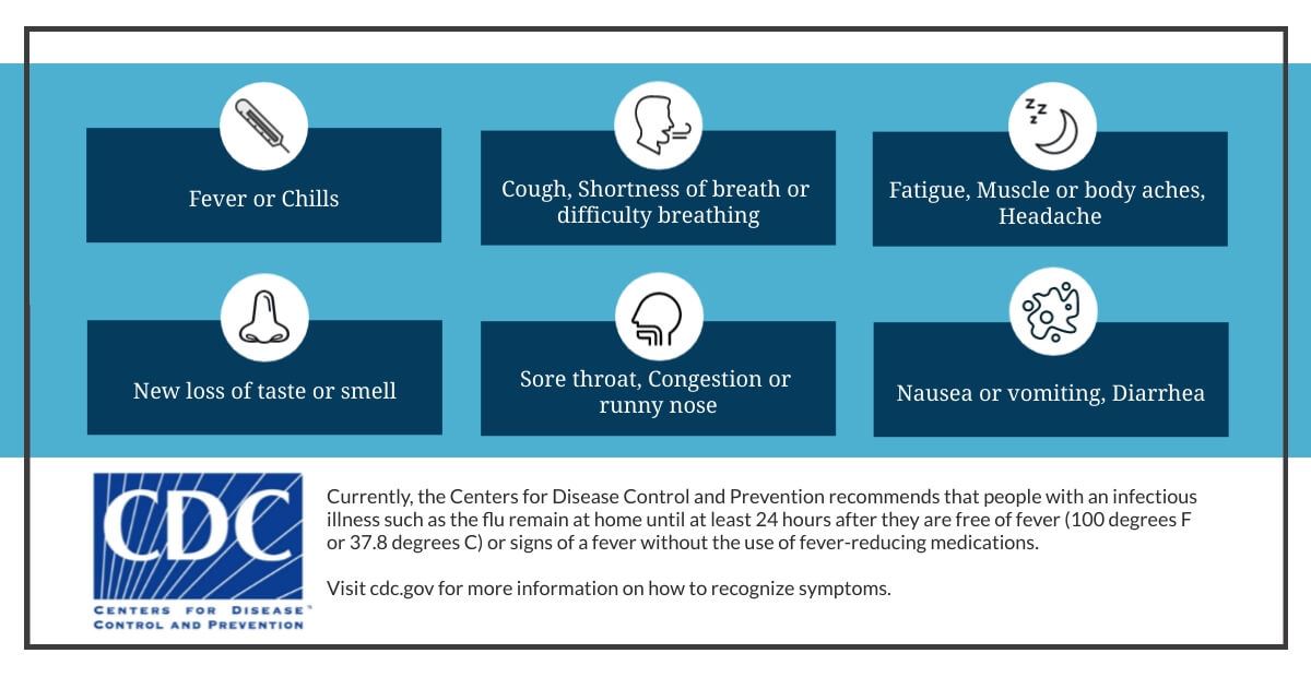 Main Prep Know the Symptoms Main Prep Know the Symptoms