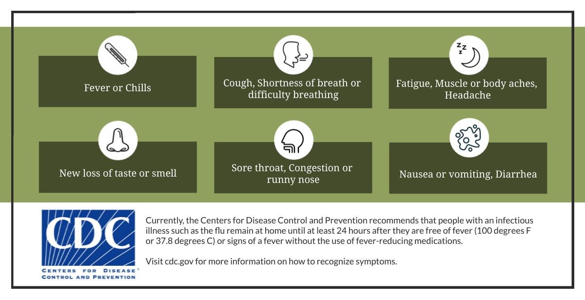 COVID Symptoms COVID Symptoms