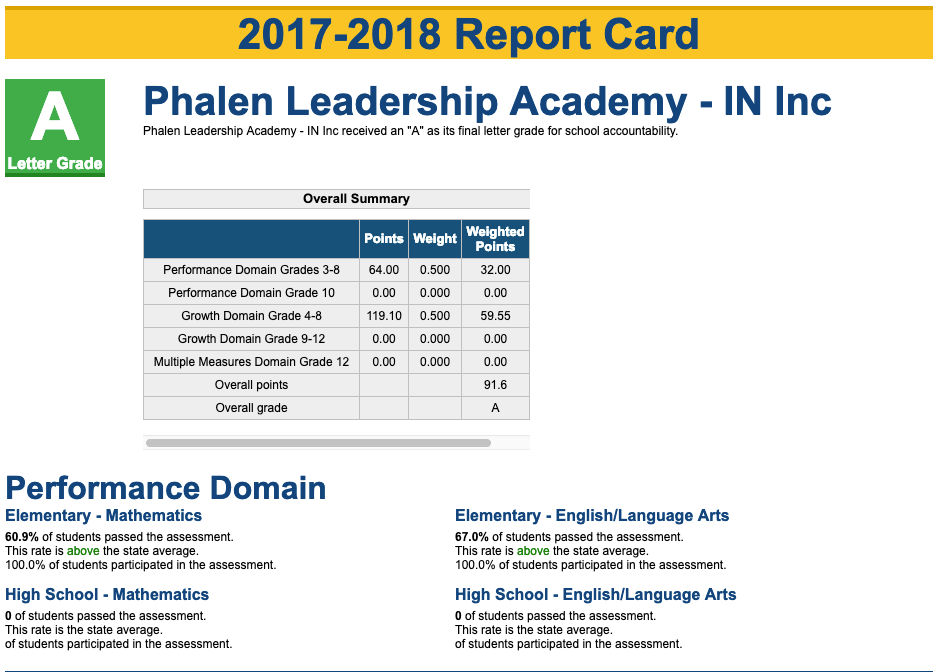 Phalen Leadership Academy Best Charter School Phalen Leadership Academy Best Charter School