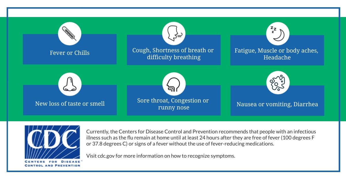 Hope Community PCS COVID Know the Symptoms Hope Community PCS COVID Know the Symptoms