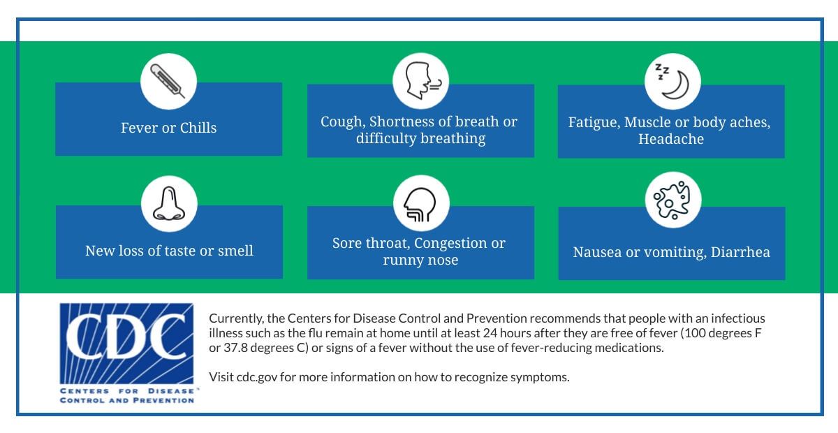 Hope Community PCS COVID Know the Symptoms