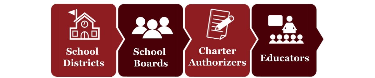 Phalen Leadership Academies partners with school districts, school boards and charter authorizers in school improvement. 