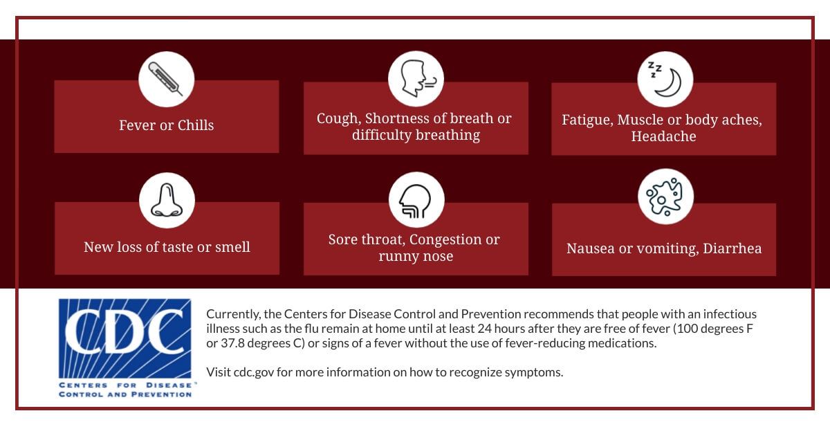COVID Symptoms COVID Symptoms