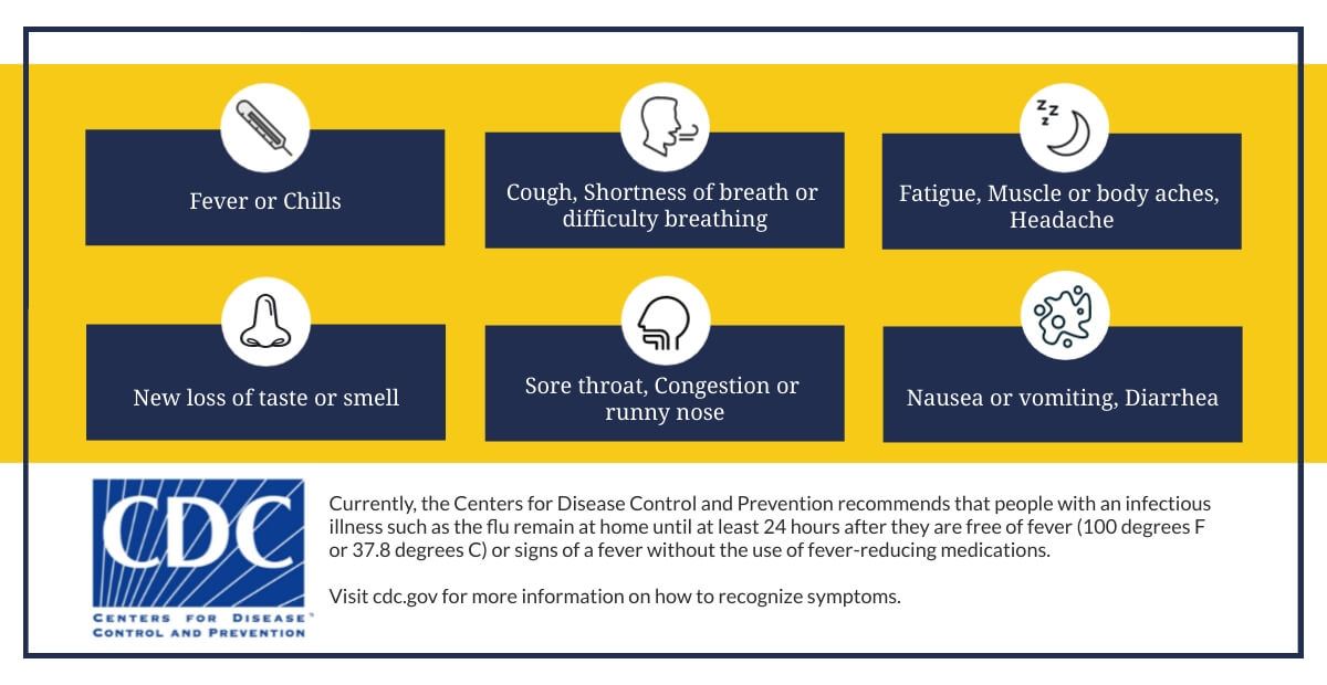 COVID Symptoms COVID Symptoms