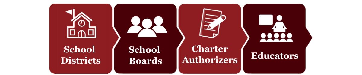 Phalen Leadership Academies partners with school districts, school boards and charter authorizers in school improvement. Phalen Leadership Academies partners with school districts, school boards and charter authorizers in school improvement.
