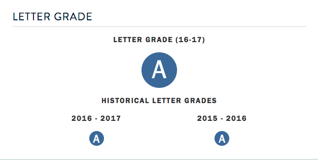 PLA@93 is an A-rated school